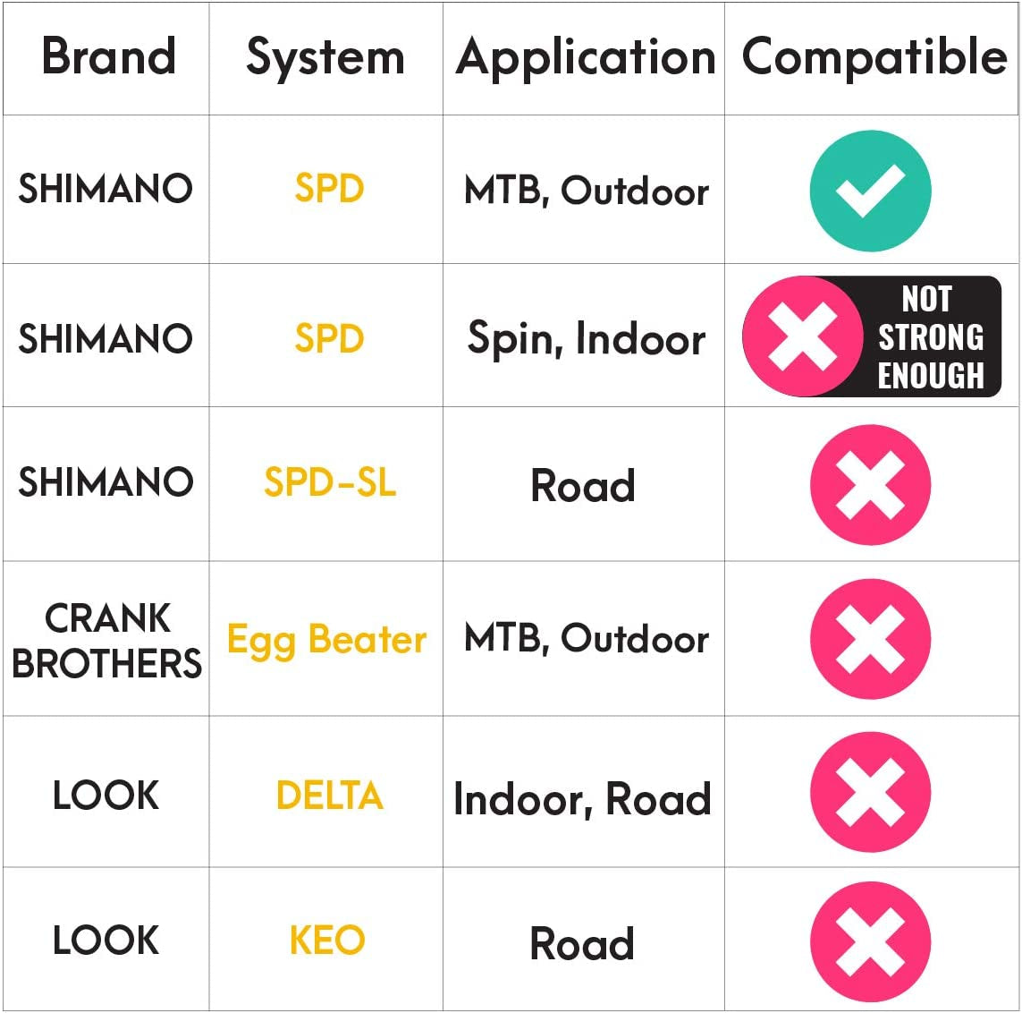 Multi-Use Compatible with Shimano SPD Mountain Bike Bicycle Sealed Clipless Pedals - Dual Platform Multi-Purpose - Great for Touring, Road, Trekking Bikes